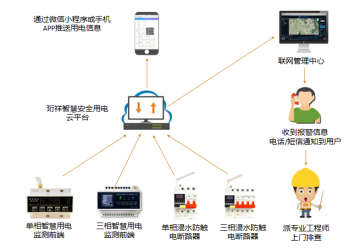 电保医院解决方案